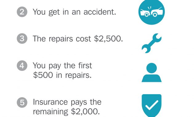 Understanding Your Car Deductible Ameriprise Auto Home for proportions 1600 X 2400