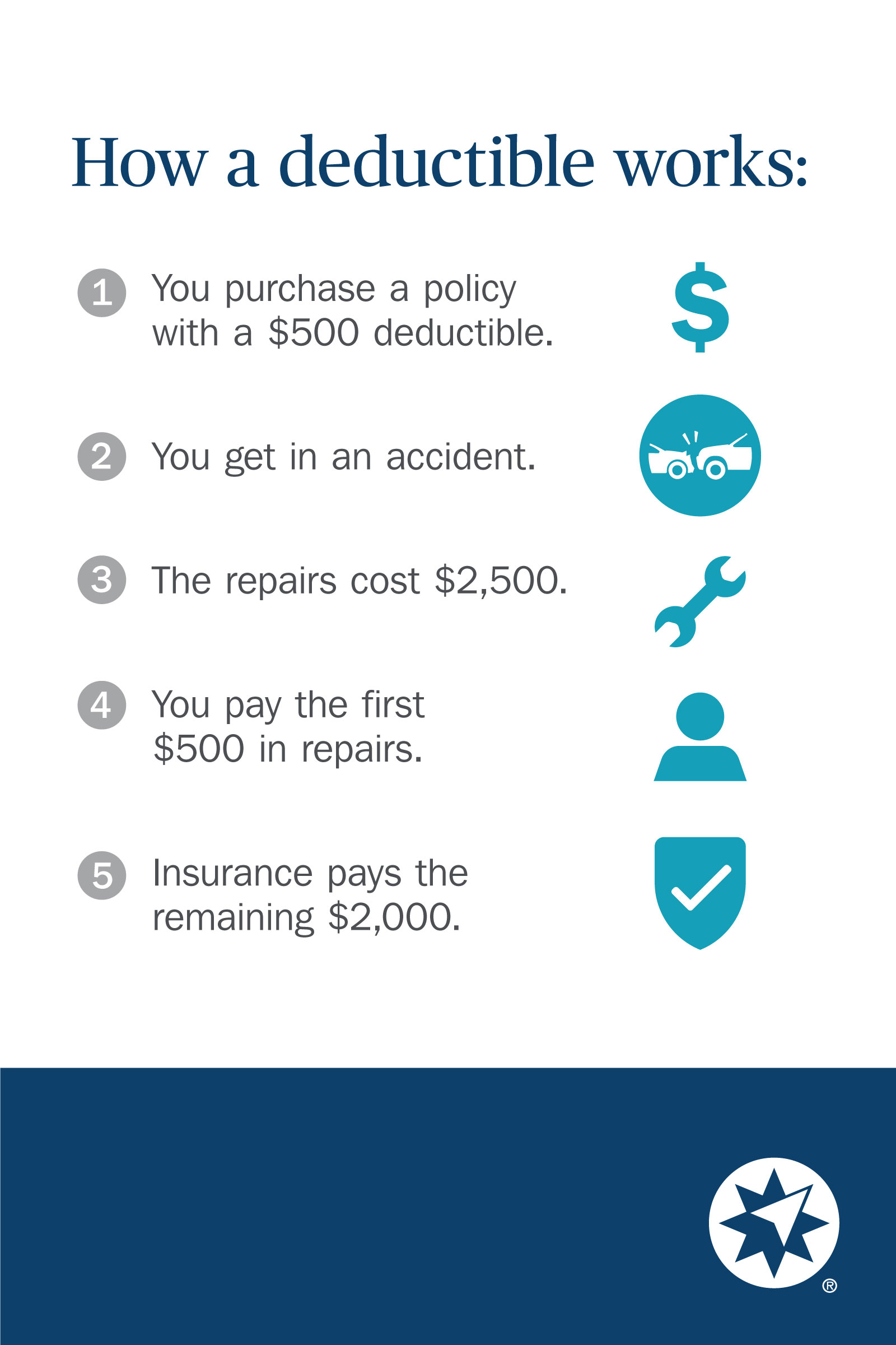 Understanding Your Car Deductible Ameriprise Auto Home with regard to sizing 1600 X 2400