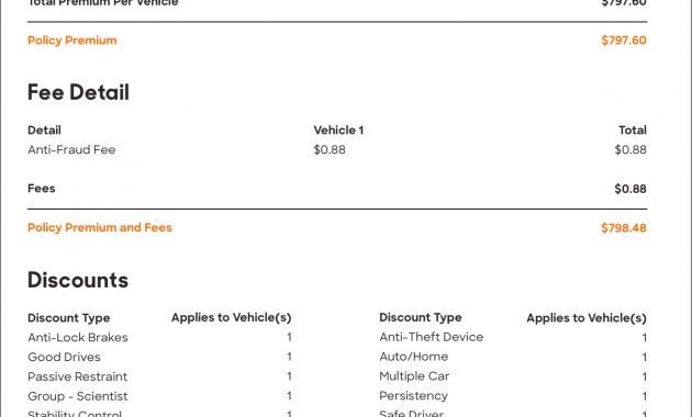 Understanding Your Car Insurance Declarations Page for dimensions 1200 X 1974