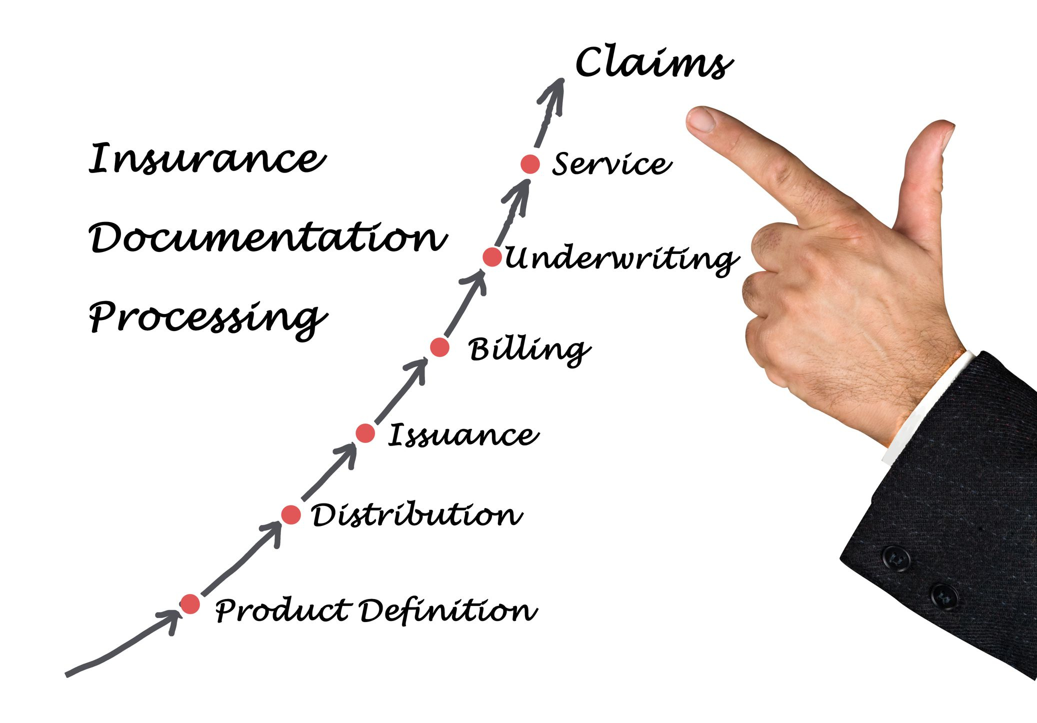 Underwriting Cycle Defined inside proportions 2074 X 1446