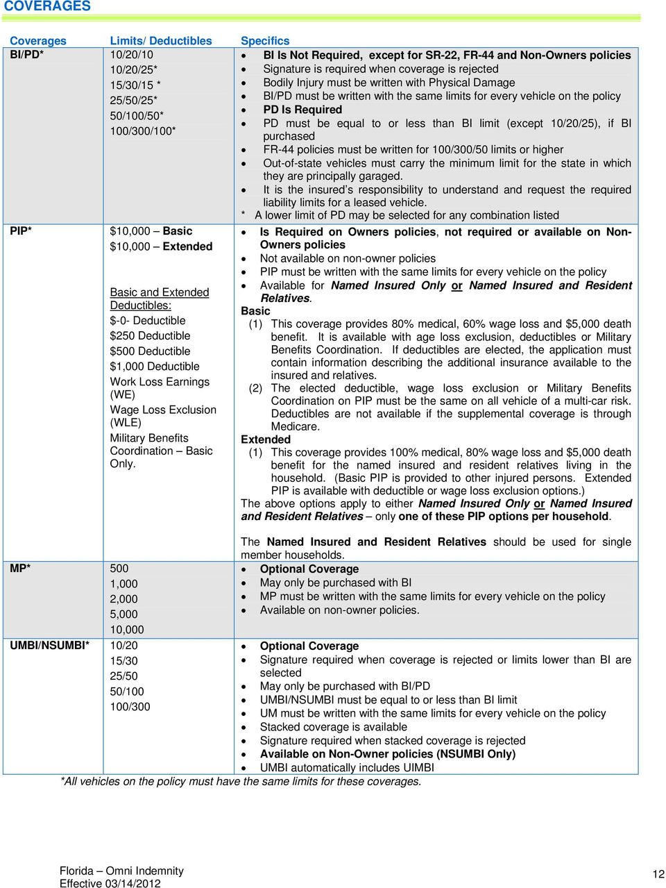 Underwriting Guide For The Omni Insurance Group Florida within proportions 960 X 1279