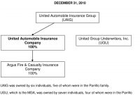 United Automobile Insurance Company Pdf Free Download within size 960 X 1317