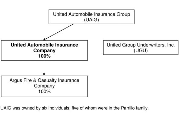 United Automobile Insurance Company Pdf Free Download within size 960 X 1317