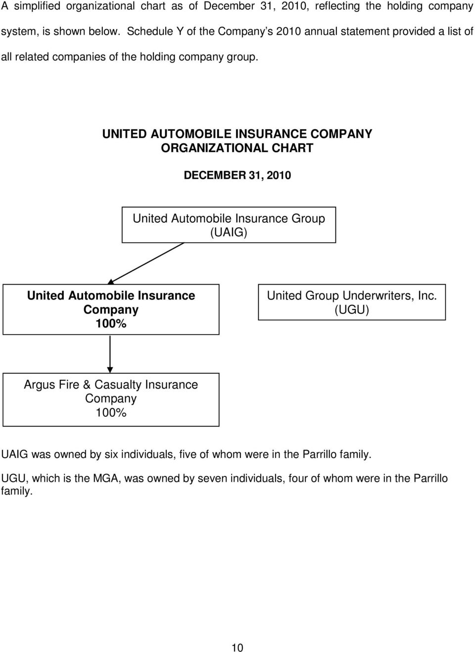 United Automobile Insurance Company Pdf Free Download within size 960 X 1317