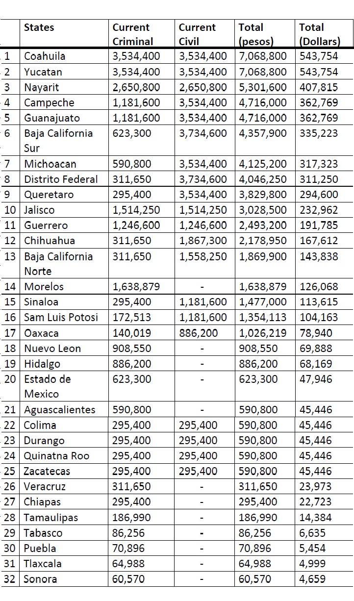 Updated Insurance Auto Coverage Limits For Mexico intended for size 722 X 1226