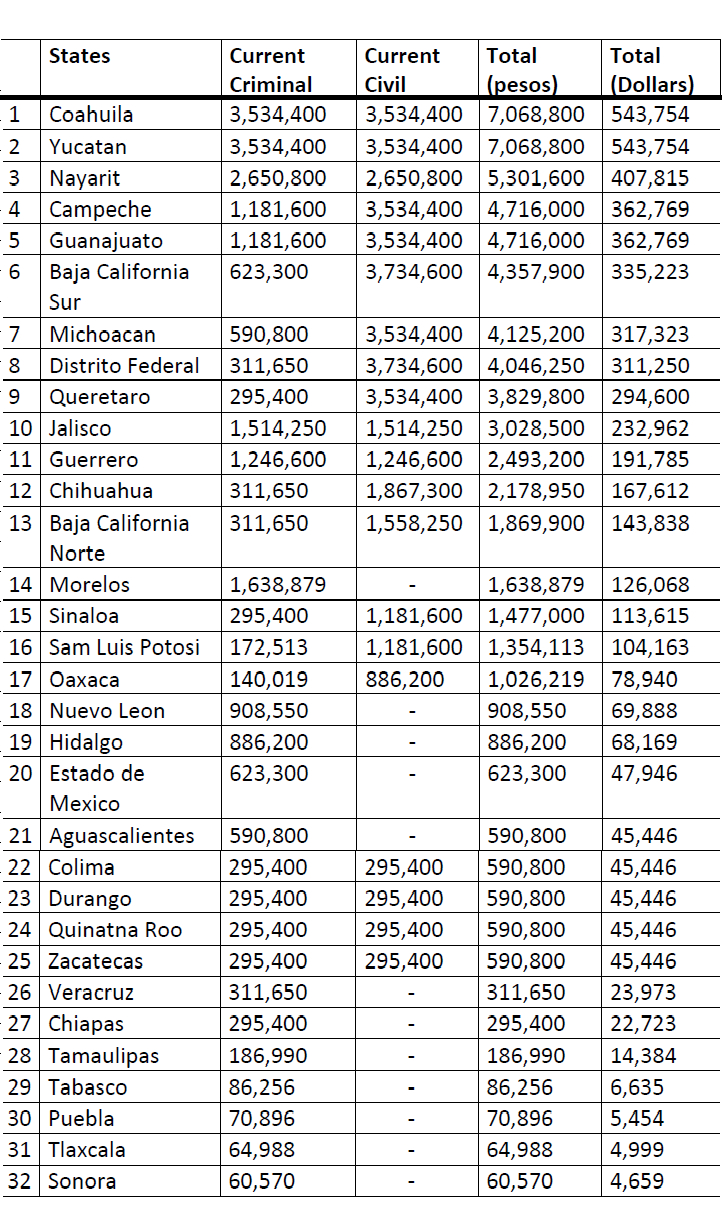 Updated Insurance Auto Coverage Limits For Mexico pertaining to measurements 722 X 1226