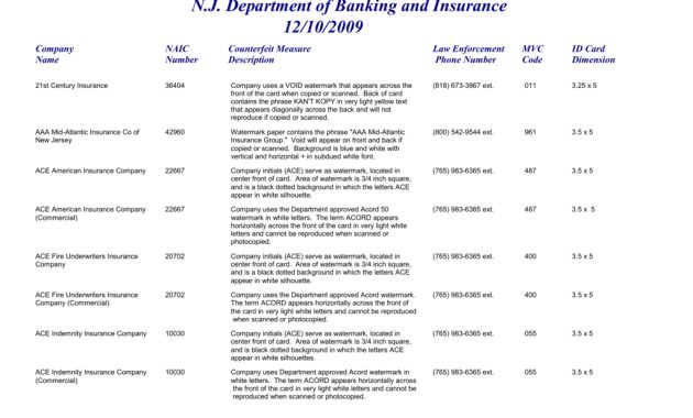 Updated Nj Insurance Company Codes In Nj Insurance Code intended for measurements 1024 X 791