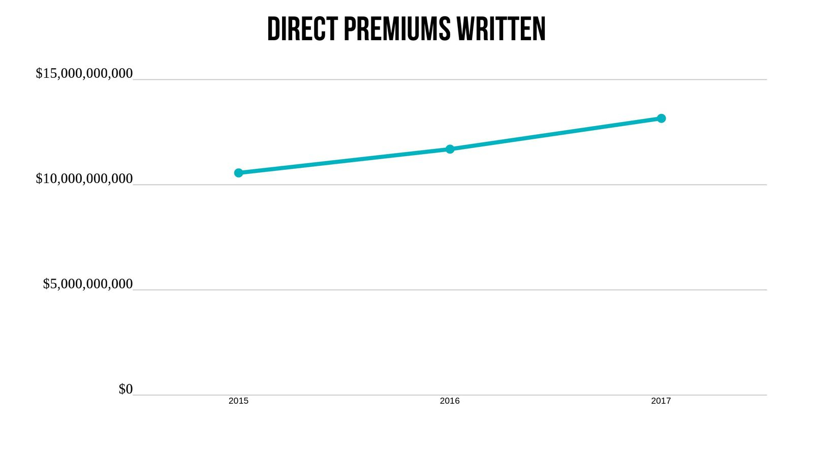 Usaa Insurance Review Rates Coverage More for sizing 1600 X 889