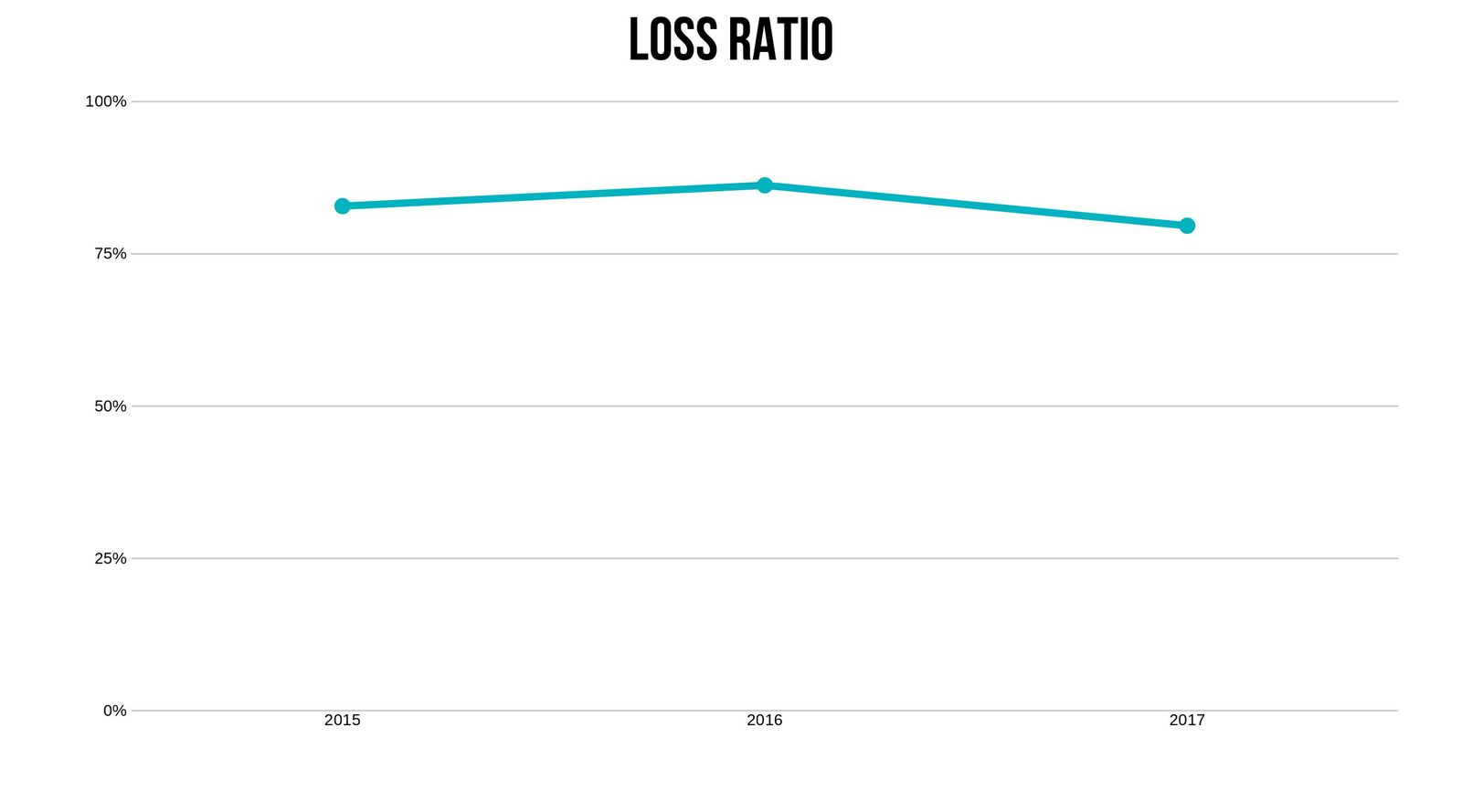 Usaa Insurance Review Rates Coverage More with dimensions 1600 X 889