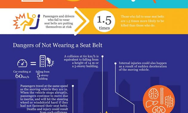 Use Rear Seat Belt For Safety within proportions 850 X 1400