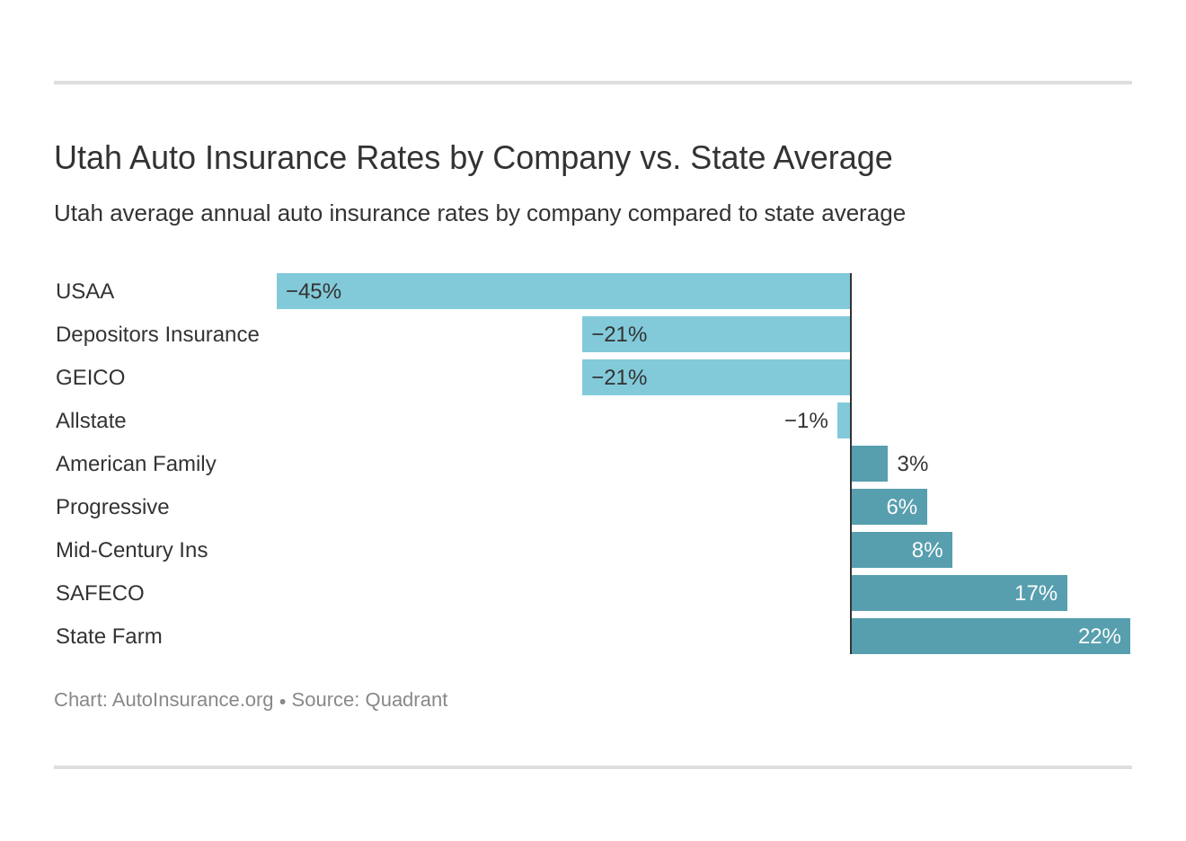 Utah Auto Insurance Quotes Definitive Coverage Guide in proportions 1320 X 936