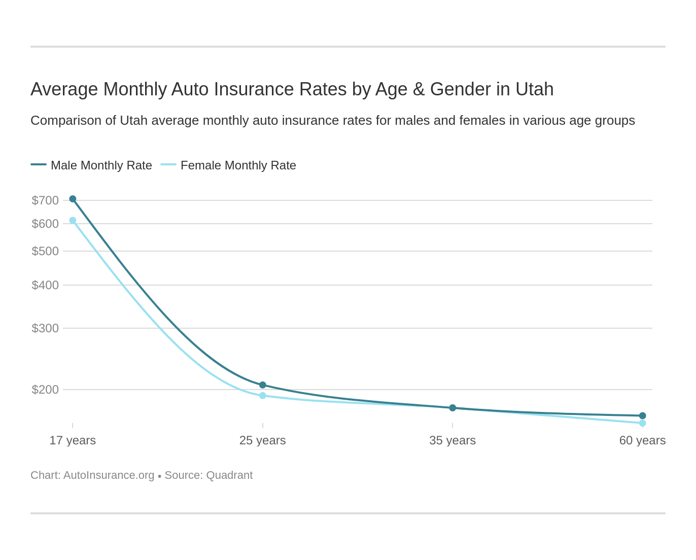 Utah Auto Insurance Quotes Definitive Coverage Guide in size 1372 X 1104