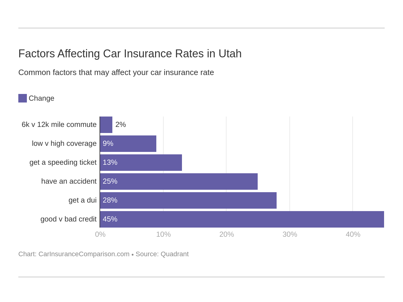 Utah Car Insurance Rates Proven Guide with regard to sizing 1320 X 990