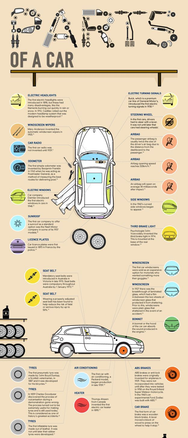 Vehicle Anatomy With Images Car Care Tips Car Hacks throughout proportions 625 X 1453