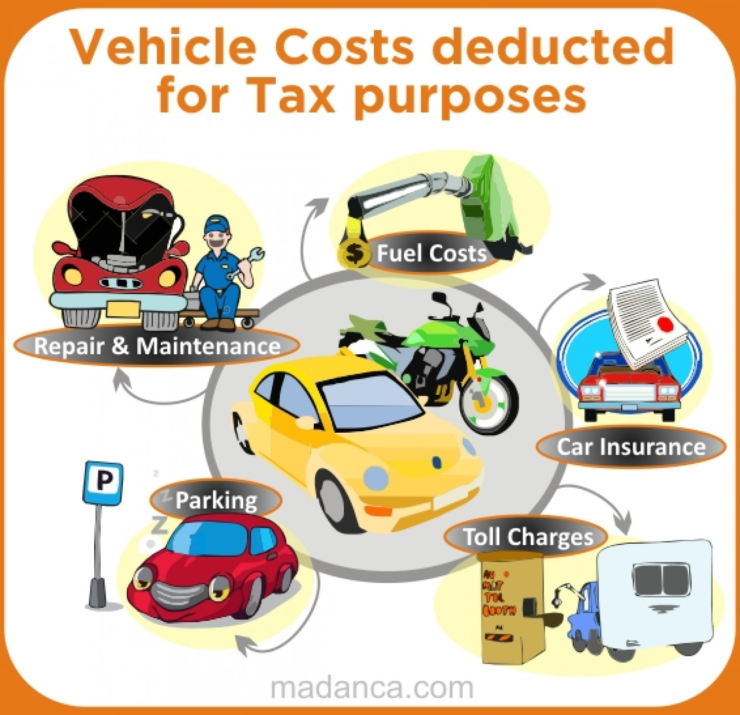 Vehicle Costs Deducted For Tax Purposes Visually throughout sizing 1500 X 1449