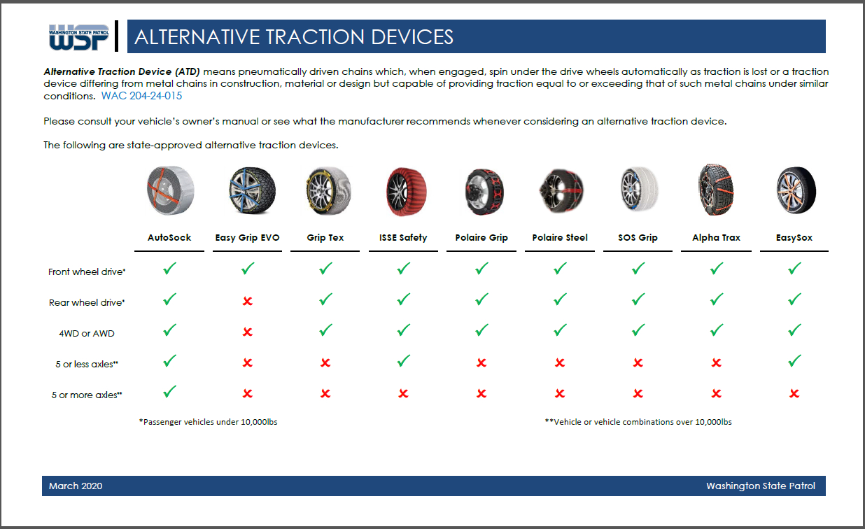 Vehicle Equipment Requirements Wsp intended for proportions 1236 X 756