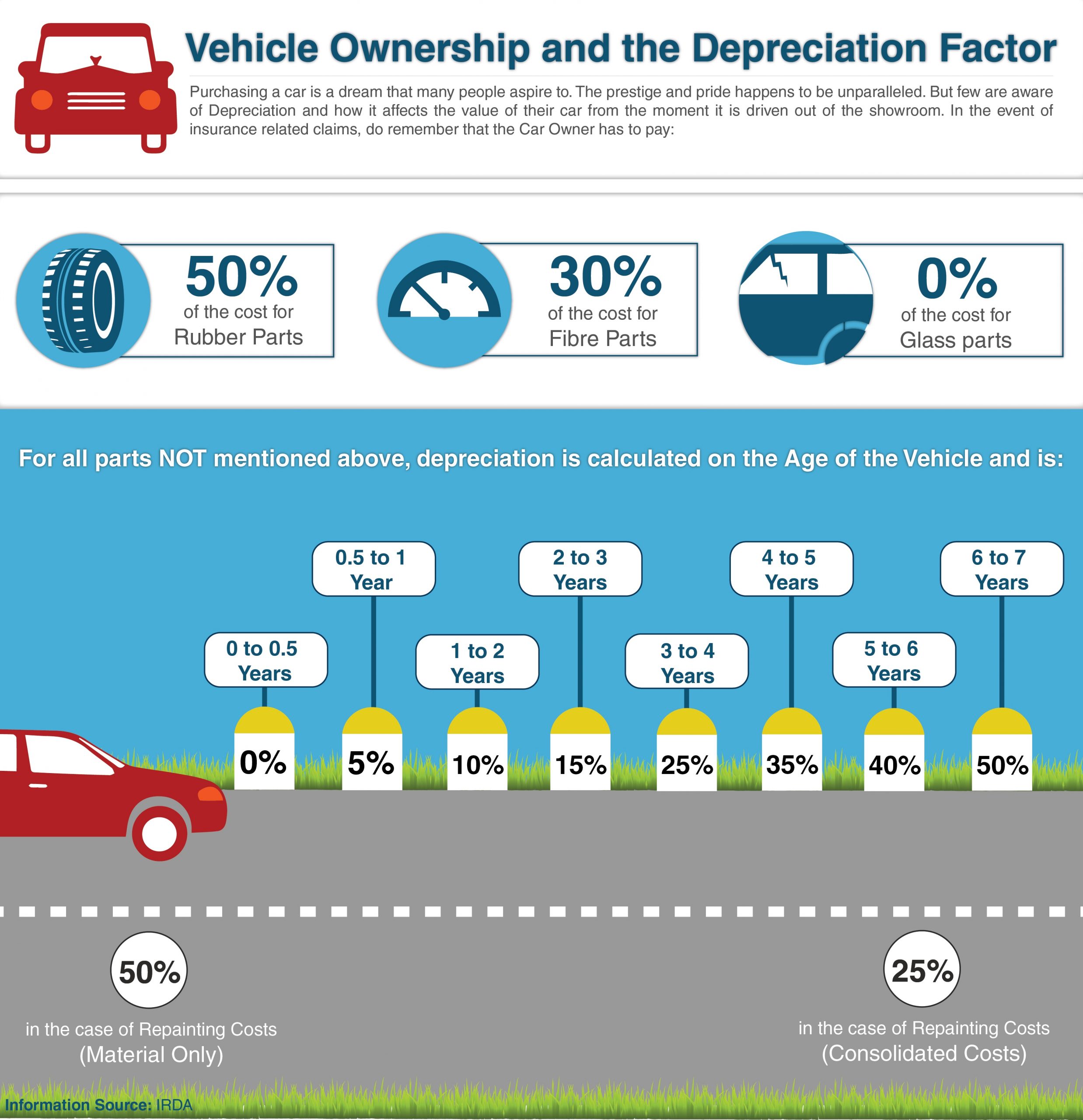 Vehicle Insurance Depreciation Factor Icici Lombard in measurements 3475 X 3593