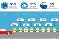 Vehicle Insurance Depreciation Factor Icici Lombard throughout size 3475 X 3593