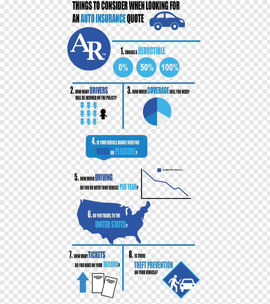 Vehicle Insurance Home Insurance Travel Insurance Car with regard to proportions 910 X 1024