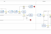 Vehicle Insurance Policy Underwriting Bizagi Process Modeler regarding size 3480 X 848