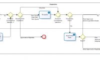 Vehicle Insurance Policy Underwriting Bizagi Process Modeler within measurements 1605 X 529