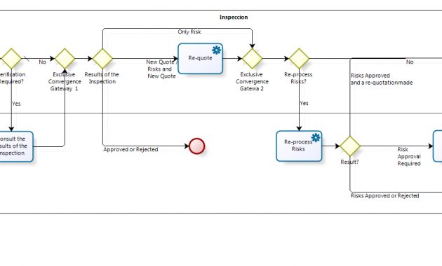 Vehicle Insurance Policy Underwriting Bizagi Process Modeler within measurements 1605 X 529