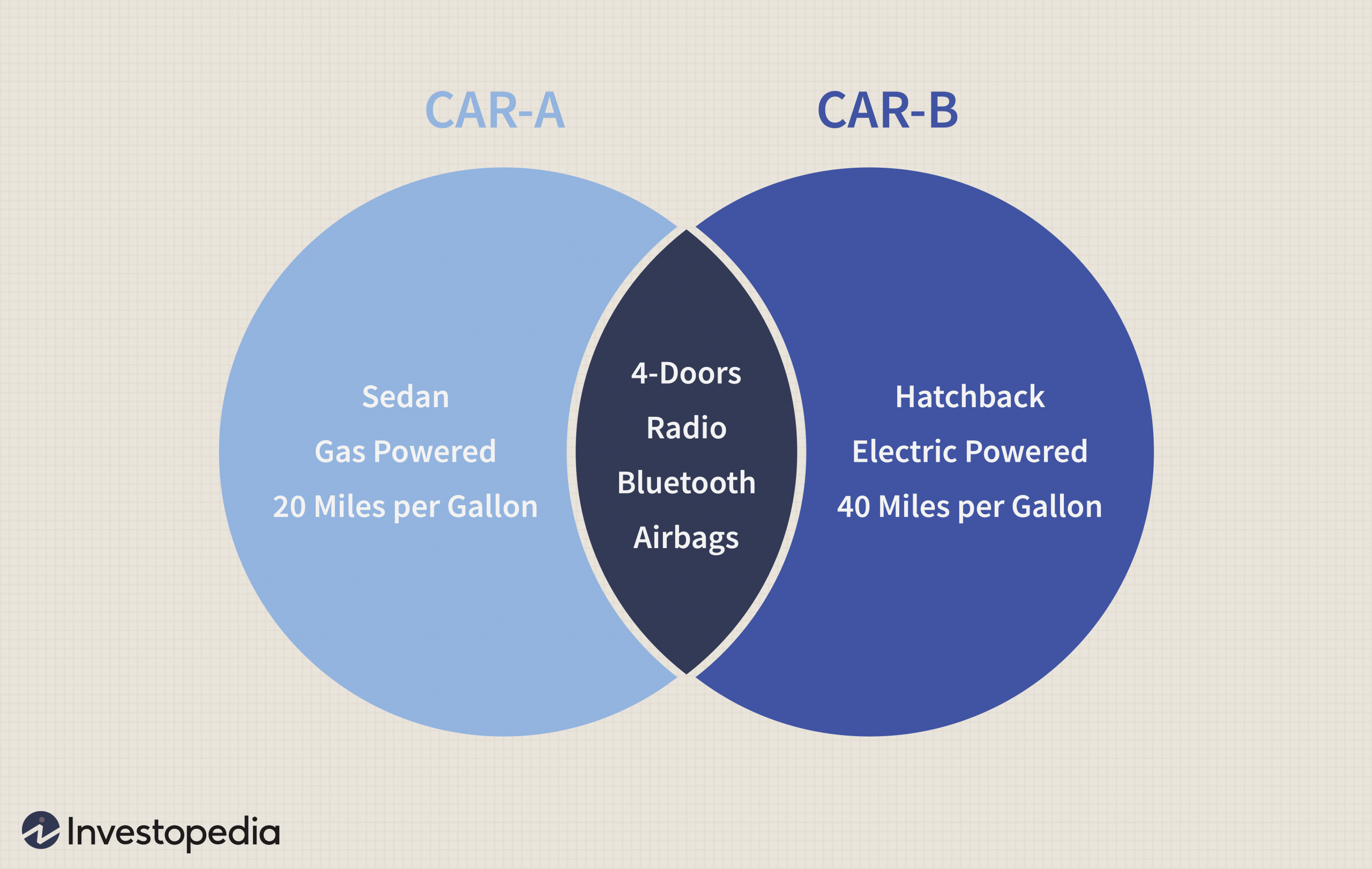 Venn Diagram Definition in proportions 6250 X 3959