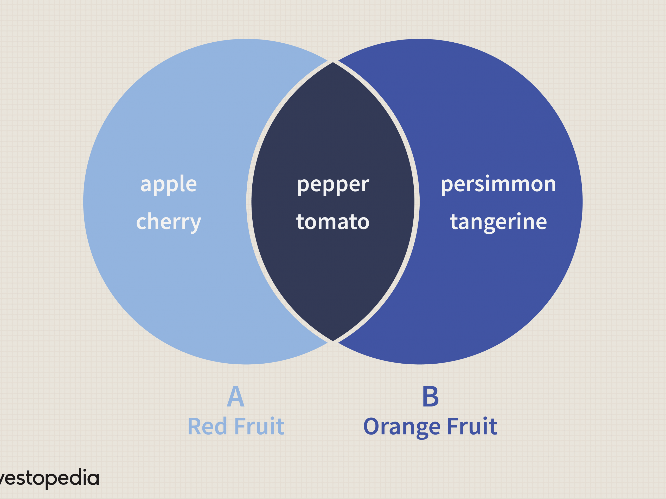 Venn Diagram Definition inside size 5279 X 3959