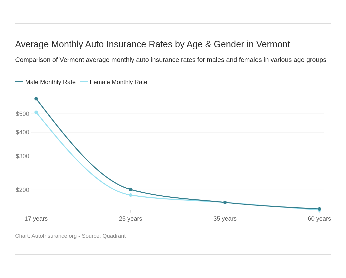 Vermont Auto Insurance Quotes Definitive Coverage Guide with measurements 1372 X 1104