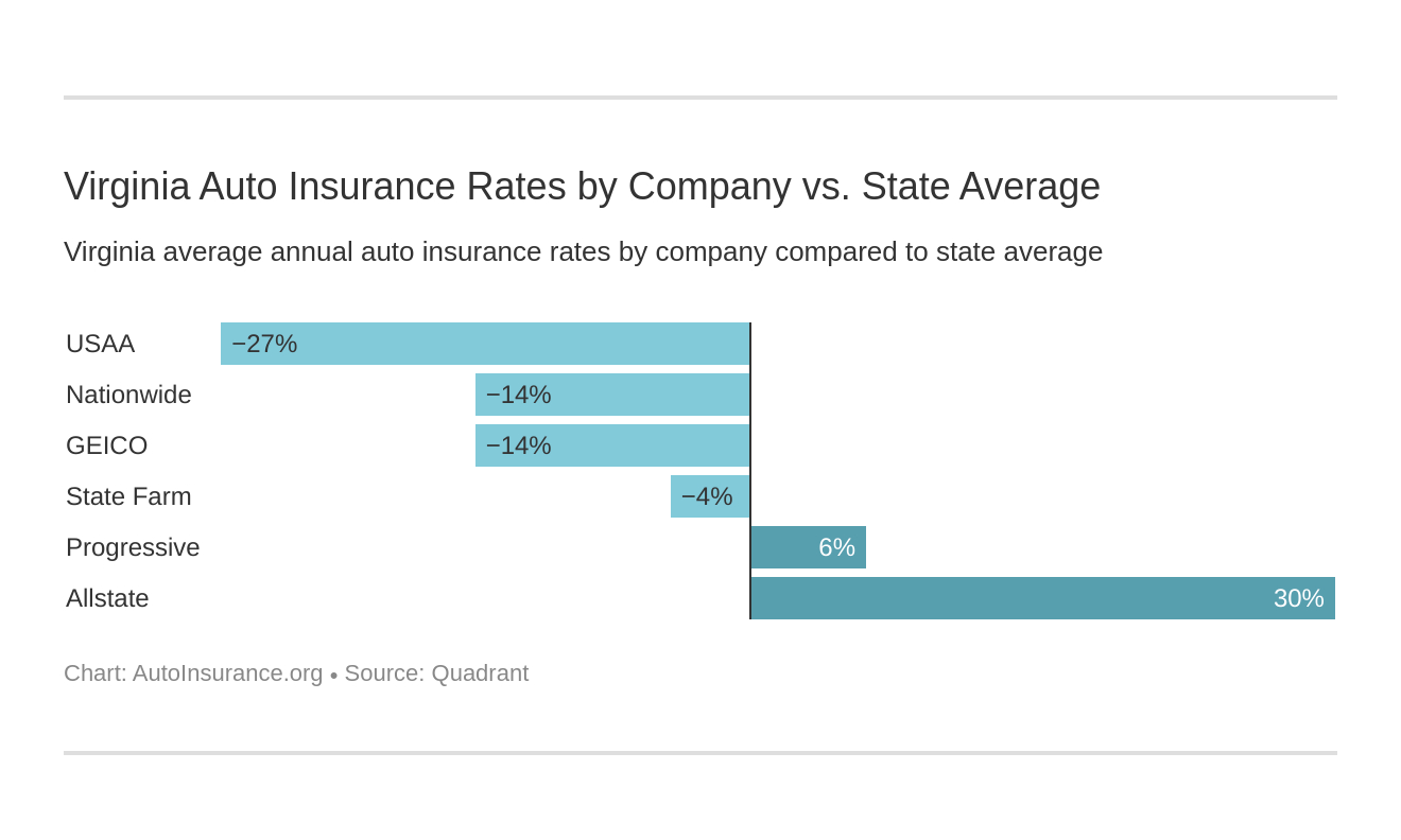 Virginia Auto Insurance Quotes Definitive Coverage Guide inside sizing 1320 X 792