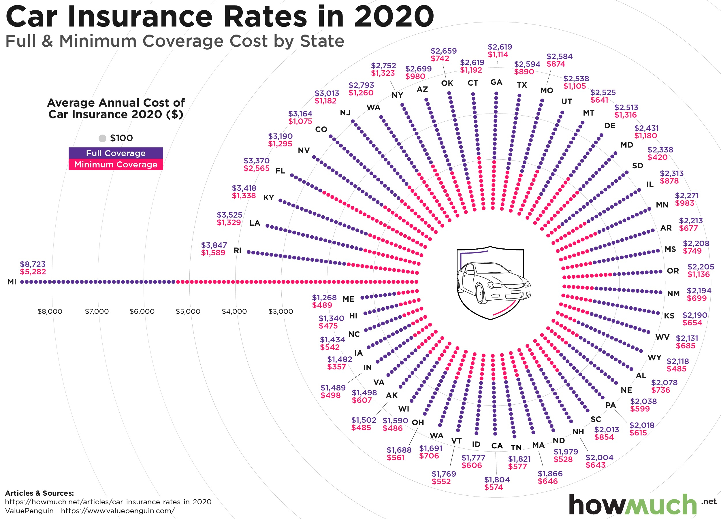 Visualizing Auto Insurance Rate State In 2020 pertaining to dimensions 2501 X 1801