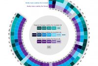 Visualizing Minimum Car Insurance Requirements State in measurements 1601 X 1547