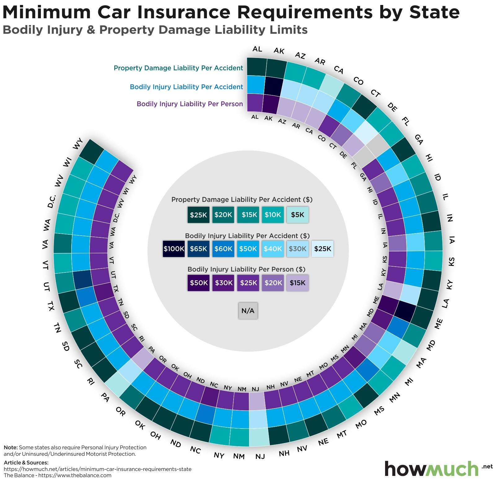 Visualizing Minimum Car Insurance Requirements State in measurements 1601 X 1547