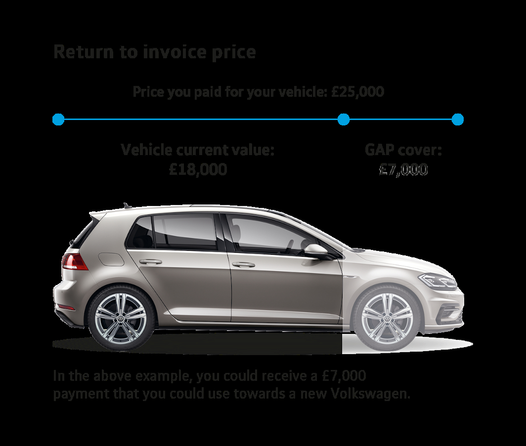 Volkswagen Gap Insurance in dimensions 1064 X 903