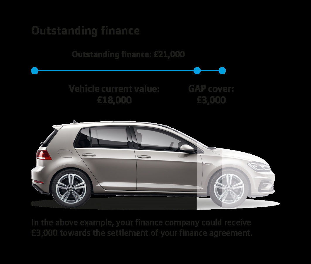 Volkswagen Gap Insurance inside sizing 1062 X 903