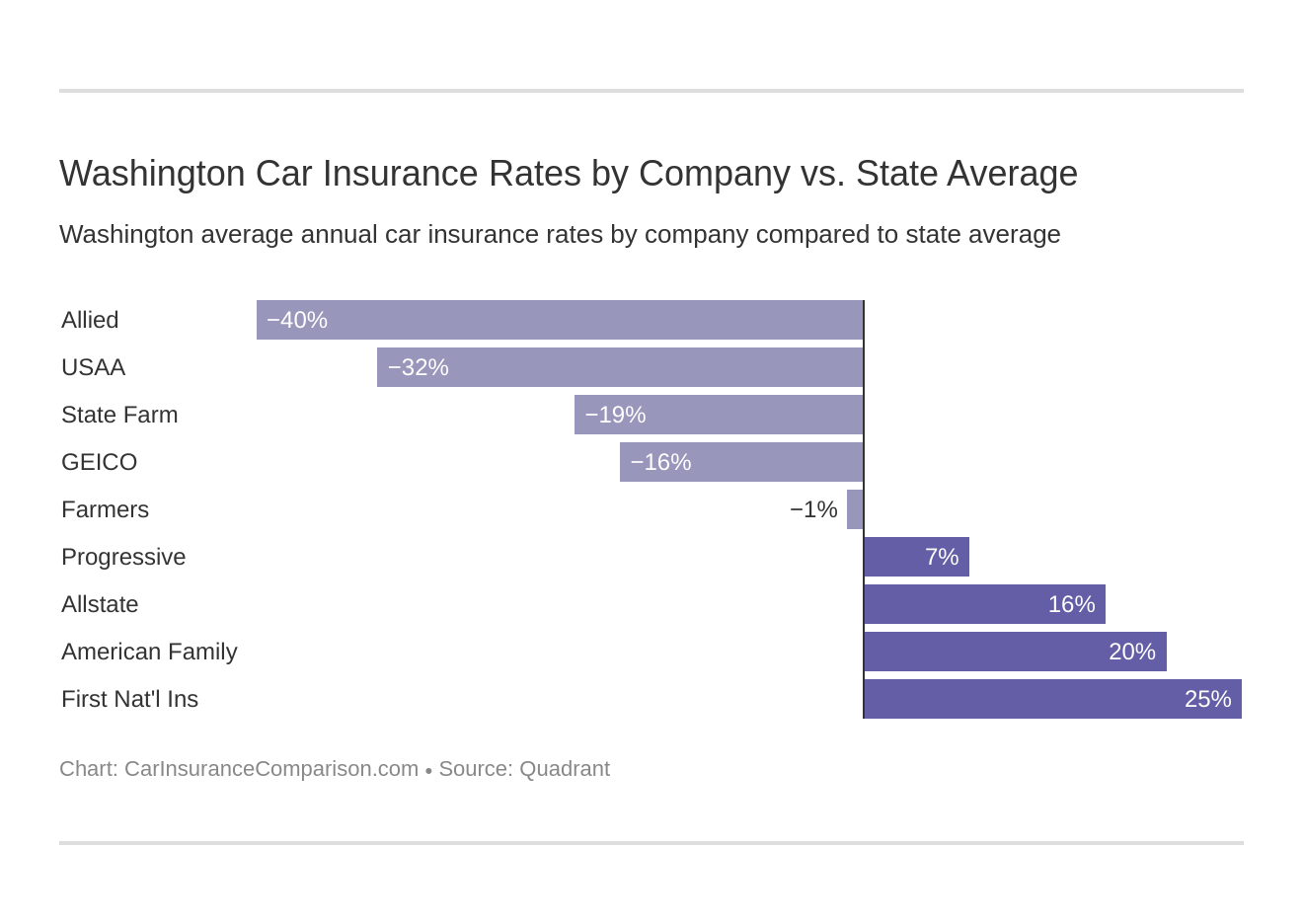 Washington Car Insurance Rates Proven Guide with measurements 1320 X 936