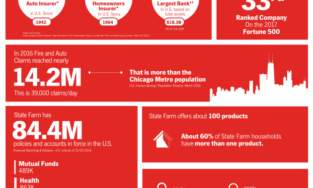 We Are State Farm Statefarm Tomluscombe inside measurements 6600 X 8402