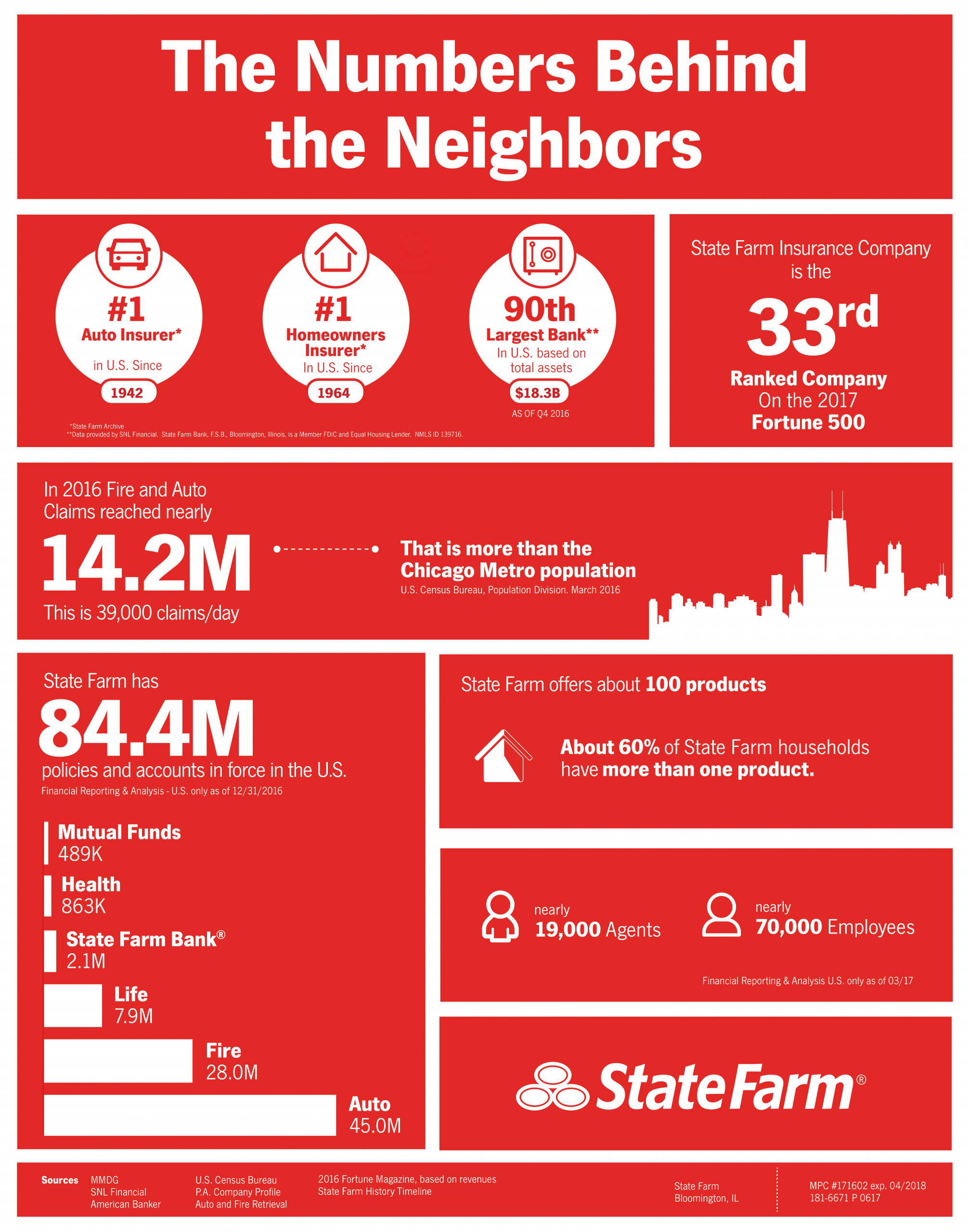 We Are State Farm Statefarm Tomluscombe inside sizing 6600 X 8402