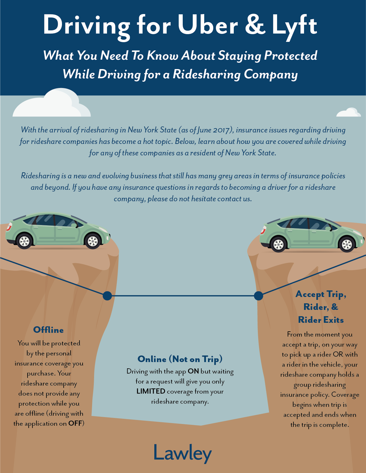 Whats The Risk Of Driving For Uber Or Lyft Lawley Insurance for proportions 1276 X 1650