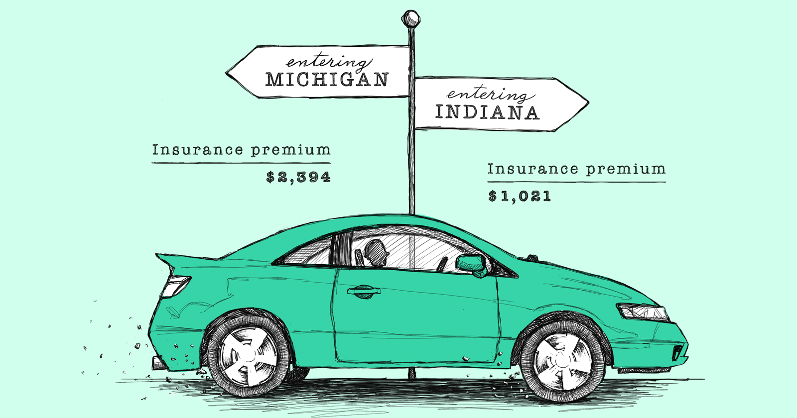 Whats Wrong With Auto Insurance In Michigan Mackinac Center regarding measurements 1600 X 840