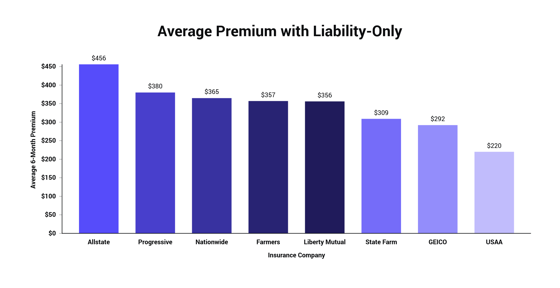 Which Car Insurance Deductible Is Right For You The Zebra with regard to proportions 1920 X 987