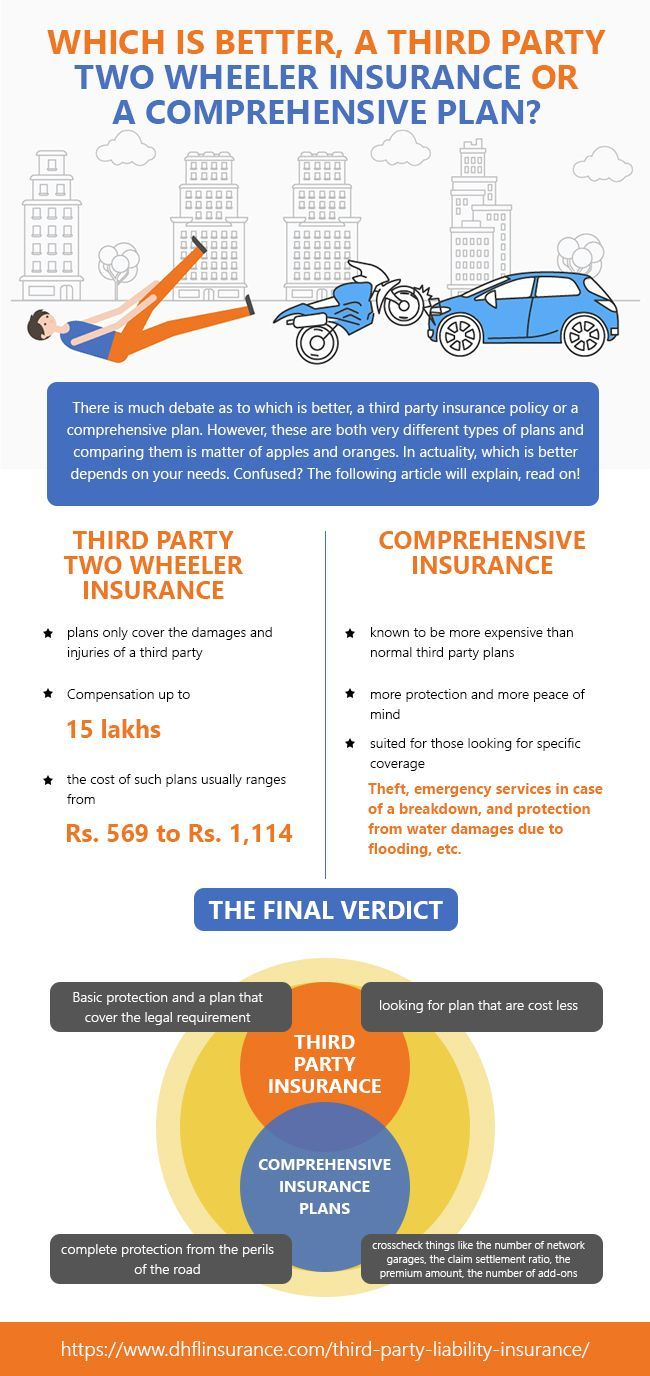 Which Is Better A Third Party Two Wheeler Insurance Or A in dimensions 650 X 1376