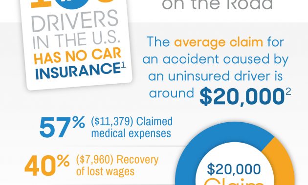 Why All Drivers Need Uninsuredunderinsured Motorist within proportions 1441 X 1654