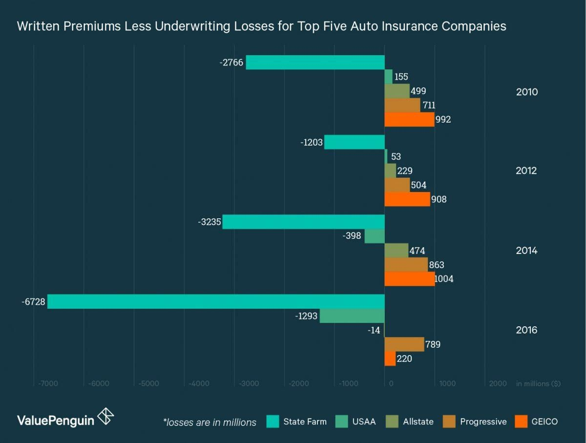 Why Are Car Insurance Rates Still Going Up regarding proportions 1200 X 907