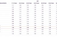 Why Are Low Mileage Drivers Charged More Car Insurance for sizing 3110 X 1713