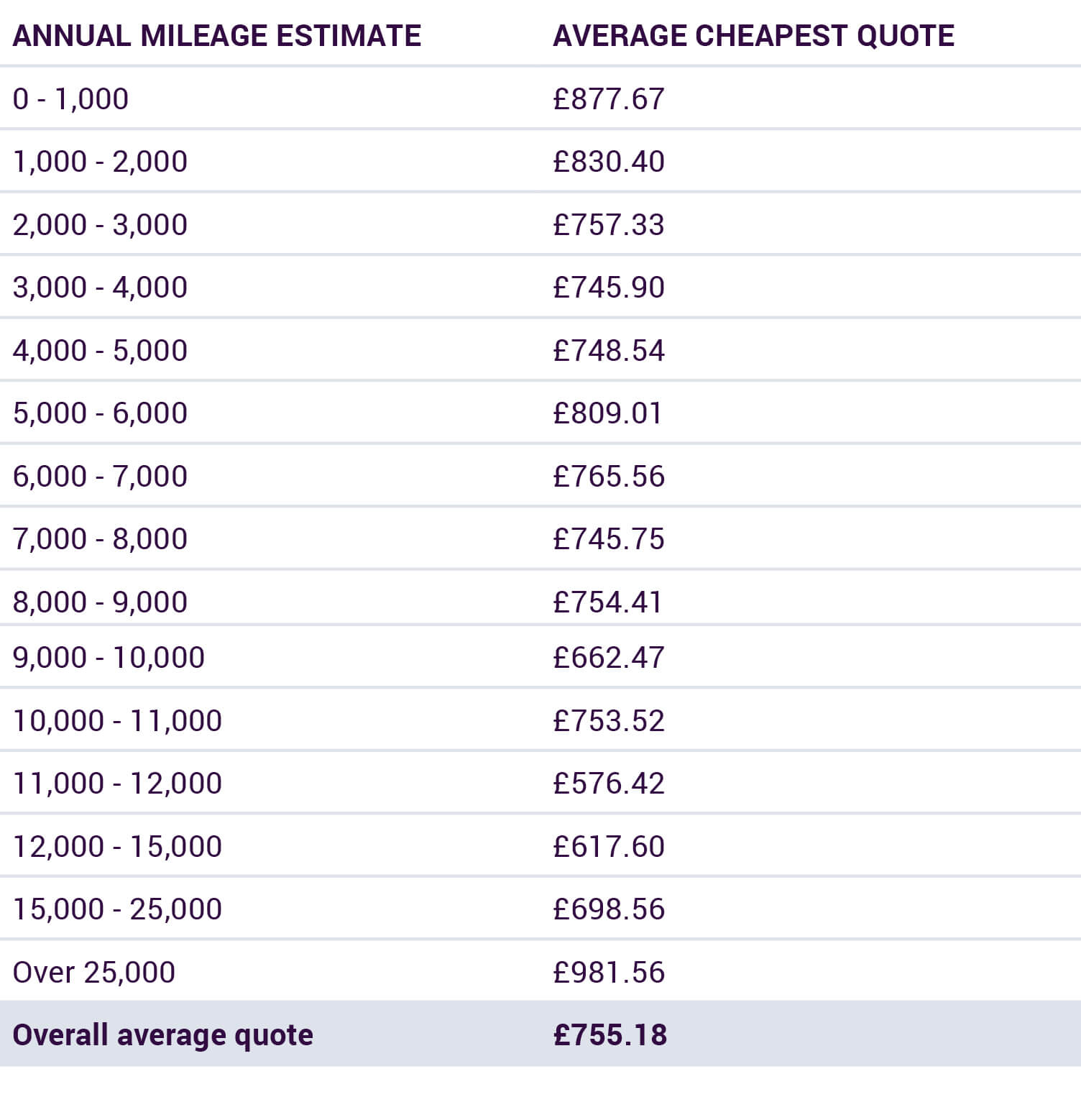 Why Are Low Mileage Drivers Charged More Car Insurance in size 1504 X 1558