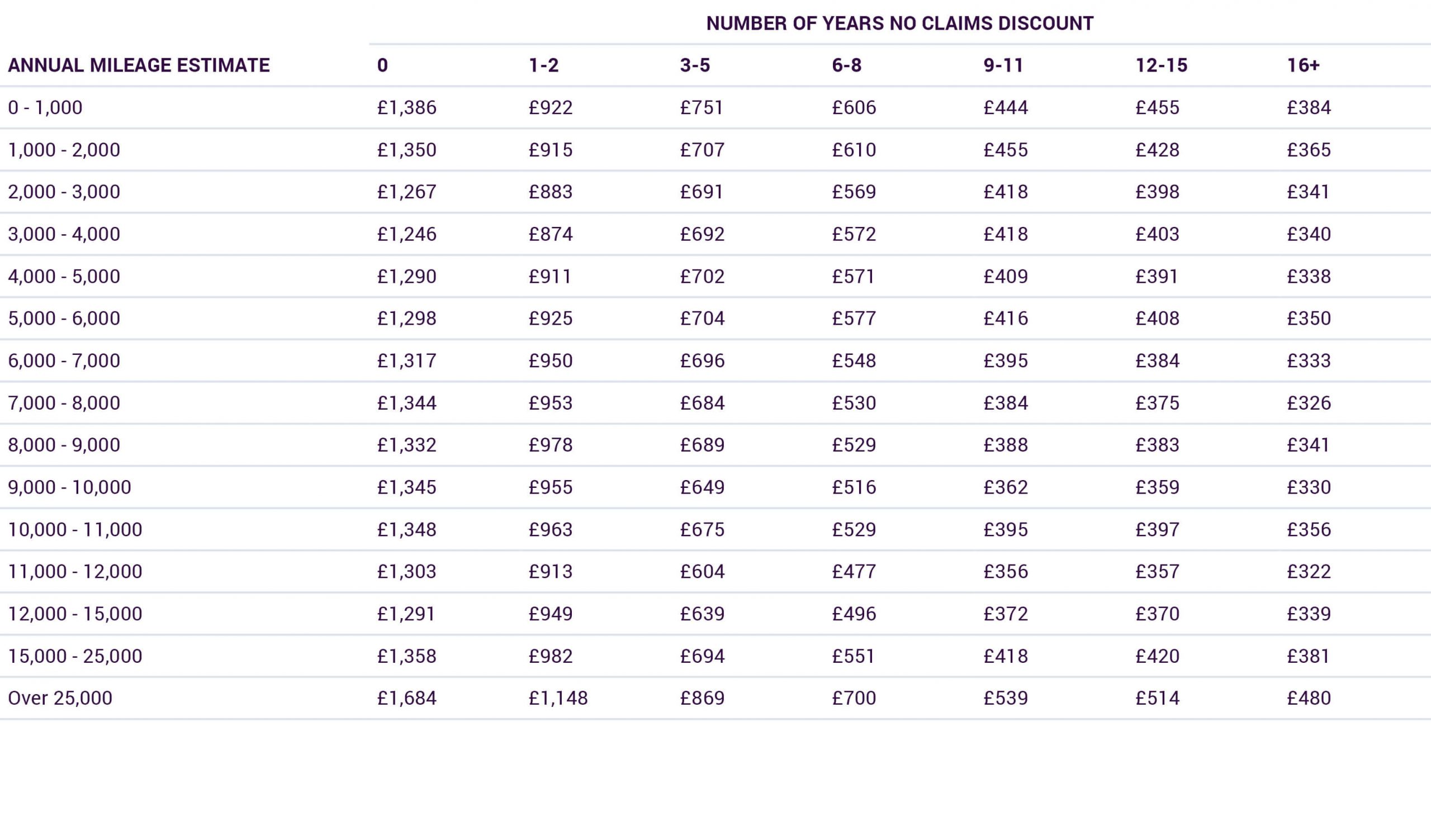 Why Are Low Mileage Drivers Charged More Car Insurance inside proportions 3108 X 1825