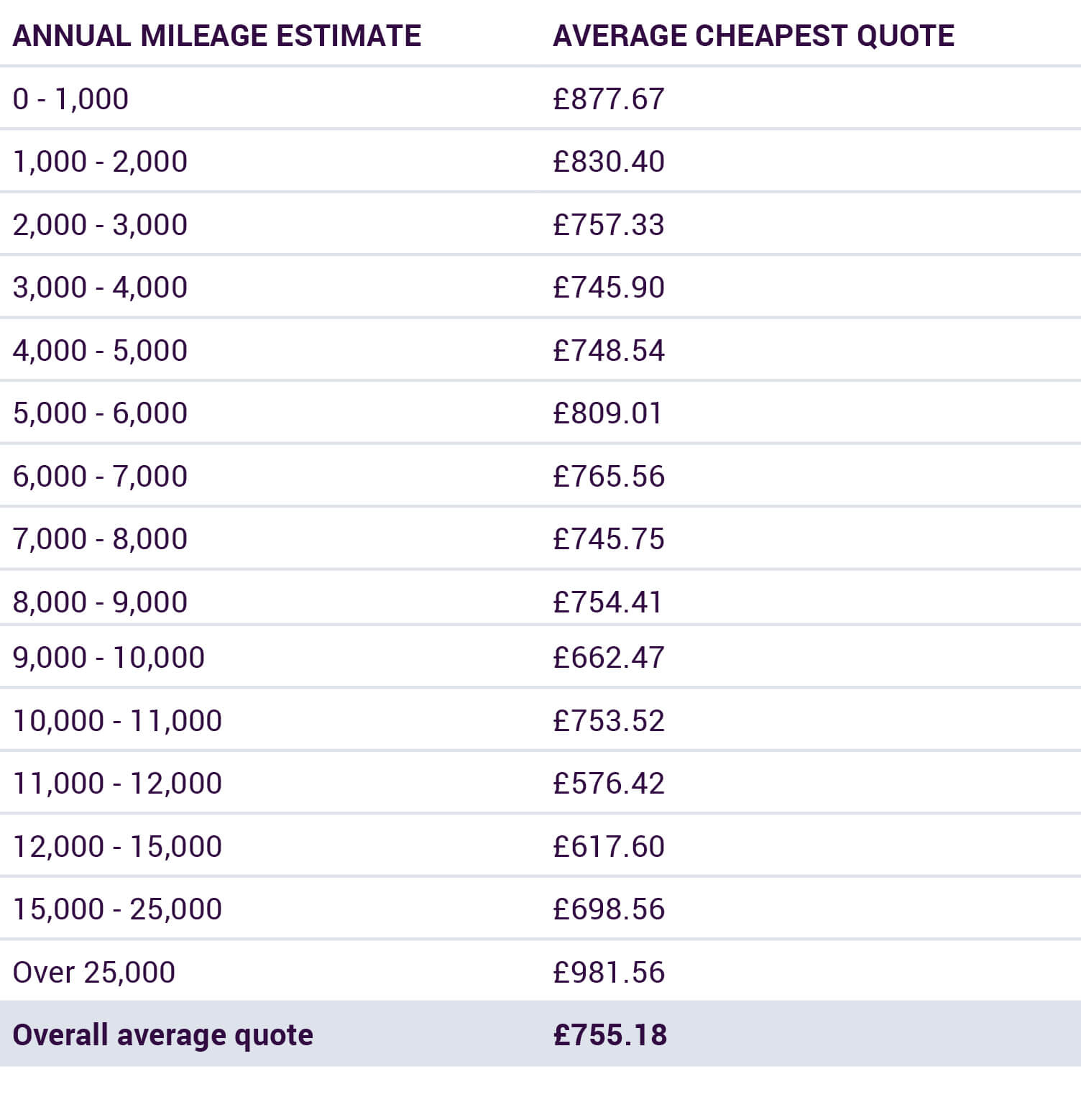 Why Are Low Mileage Drivers Charged More Car Insurance pertaining to dimensions 1504 X 1558