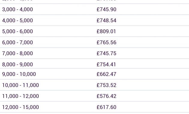 Why Are Low Mileage Drivers Charged More Car Insurance pertaining to size 1504 X 1558