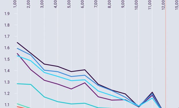 Why Are Low Mileage Drivers Charged More Car Insurance with dimensions 1771 X 1771